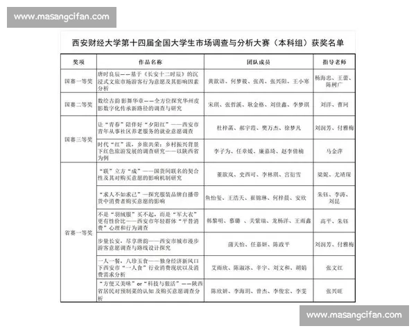 全国大学生市场调研创新能力挑战赛方案与实战解析